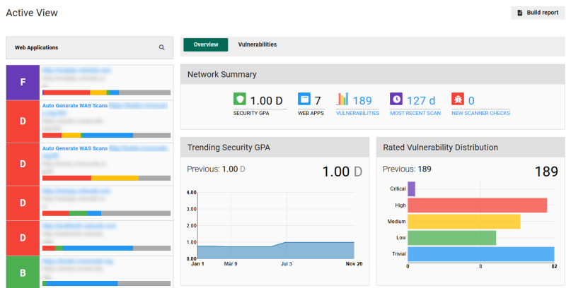 Frontline WAS Active View Overview page